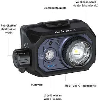 Fenix HL45R priekinis žibintas