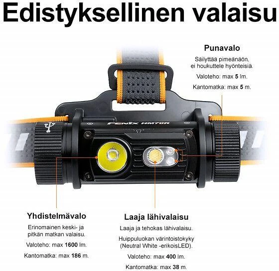 Fenix HM70R priekinis žibintas