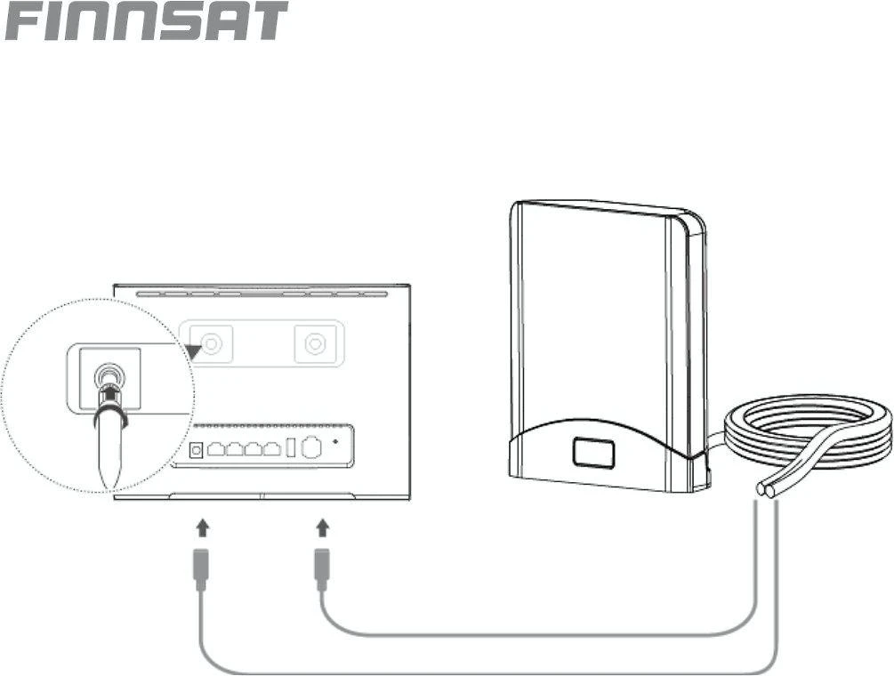 Finnsat MiMo 5G / 4G / 3G / 2G dviguba antena