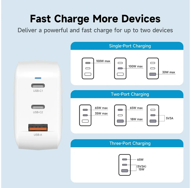 FoneKit GaN PD 100 W pikalaturi, 2 × USB-C + USB-A, valkoinen