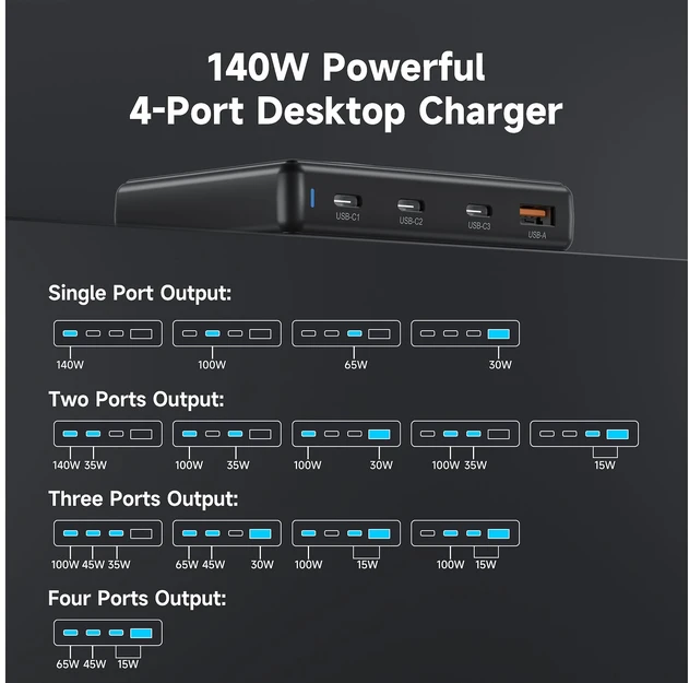 FoneKit GaN PD 140 W pikalaturi, 3 × USB-C + USB-A, musta