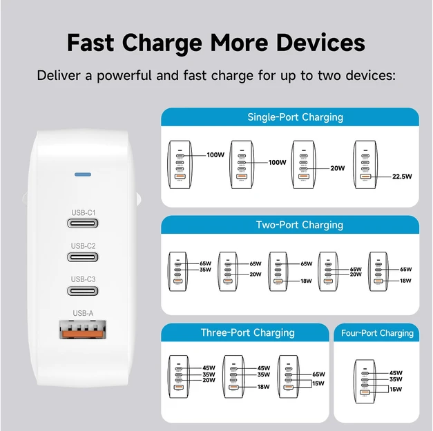 FoneKit GaN PD 165 W pikalaturi, 3 × USB-C + USB-A, valkoinen