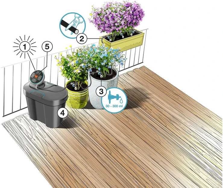 Saulės energija palaikomas rinkinys laistymui Gardena „AquaBloom“ 13300-20, 967999001