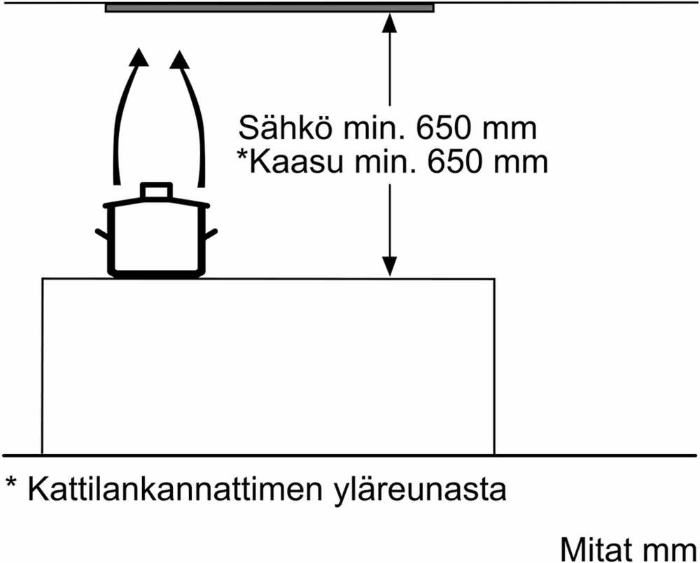 Gartraukis Siemens LB55565