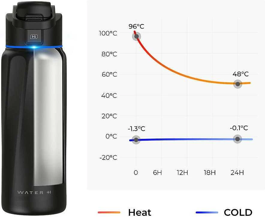 „Philips WaterH BOOST“ išmanusis gertuvės dangtelis su dangteliu, 946 ml, juodas