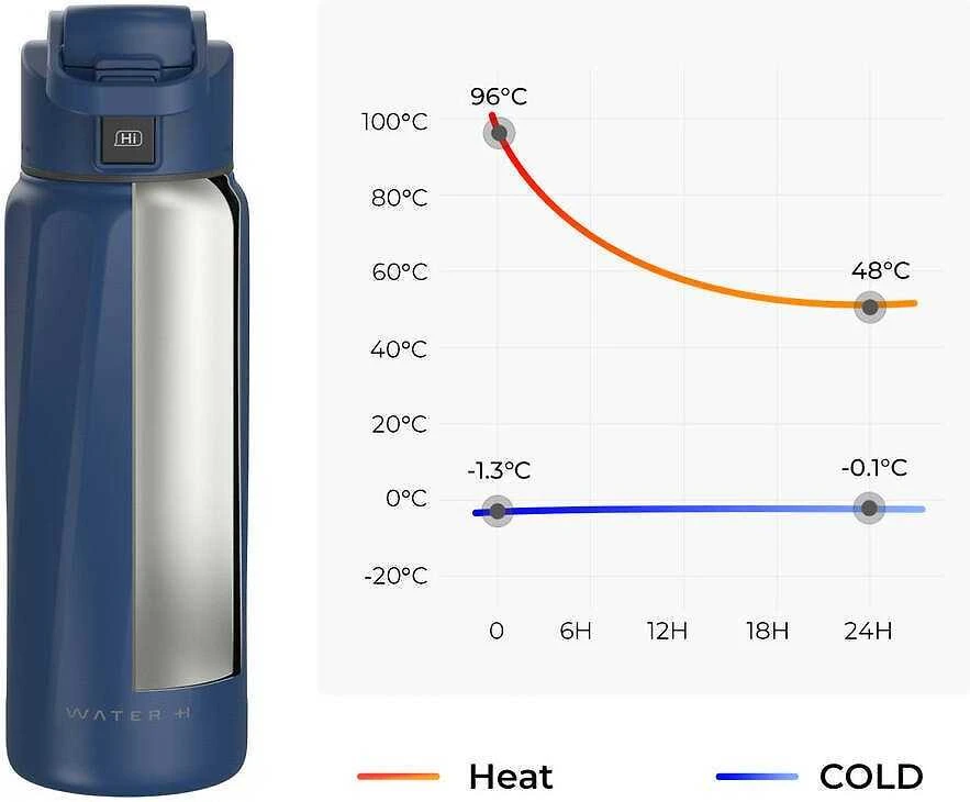 Gertuvė WaterH BOOST Chug Lid älyjuomapullo, 946 ml, sininen