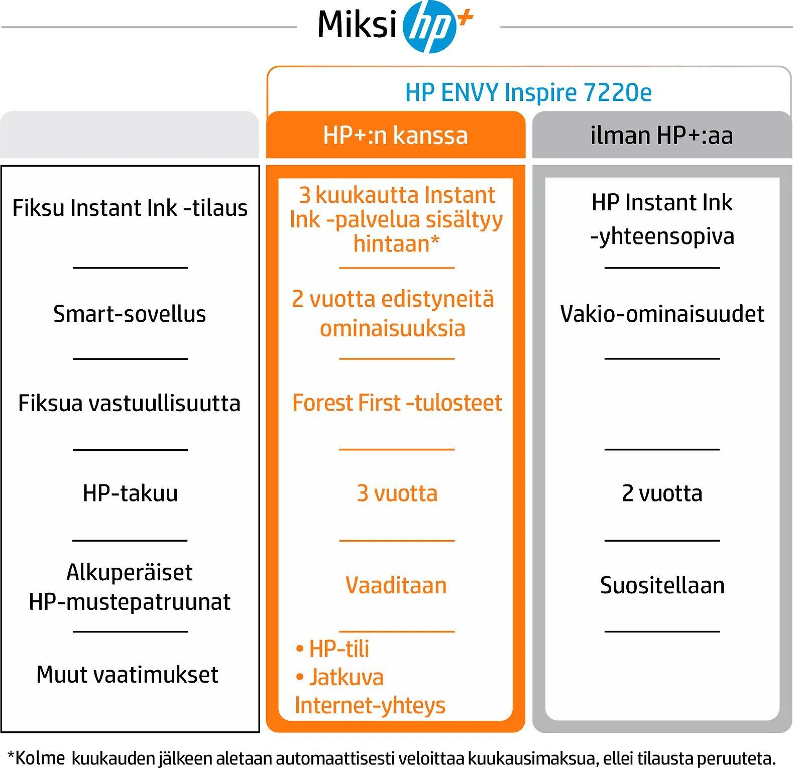 Hewlett Packard (HP) HP Envy Inspire 7220e daugiafunkcis A4 spalvotas rašalinis 10 psl./min. Spausdinti Nuskaityti Kopijuoti Nuotraukos Spausdintuvas