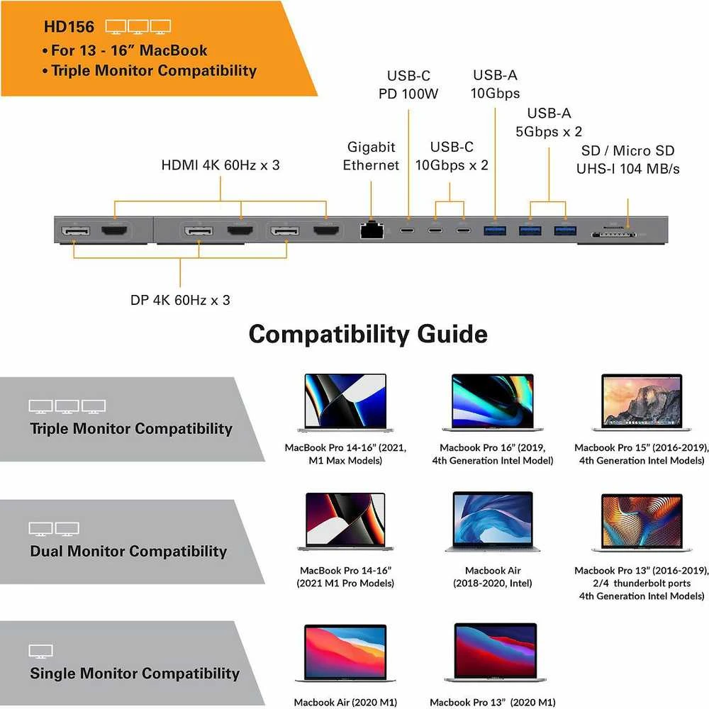 Hiper | „HyperDrive Triple-4K“ prijungimas – skirtas „Intel“ ir „M1/M2 Pro“ / „Max MB Pro“.