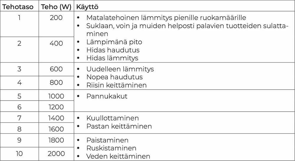 Kaitlentė Ströme 2000W kannettava induktiokeittolevy
