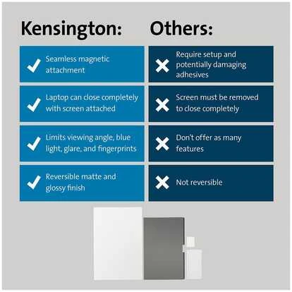Leitz KENSINGTON privatumo filtras magnetinis MacBook Pro 14 colių 2021 m.