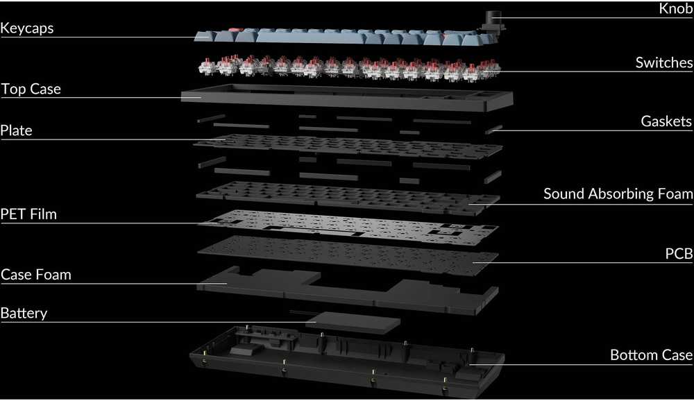 Klaviatūra Keychron V2 MAX 65% rankenėlės belaidis trijų režimų QMK/VIA Gateron Jupiter rudas jungiklis anglies juodumo