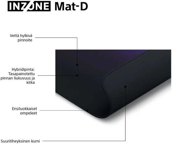 Kilimėlis Sony INZONE Mat-D