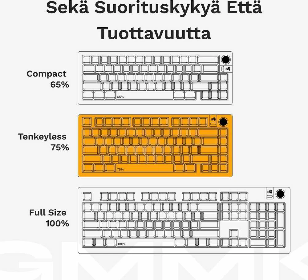 Glorious GMMK 3 75 % Custom žaidimų klaviatūra – Barebone, ISO išdėstymas, juodos spalvos