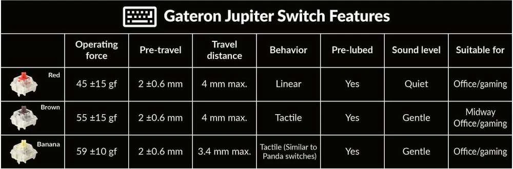 Keychron V1 Max Gateron Raudona Switch Belaidė Klaviatūra