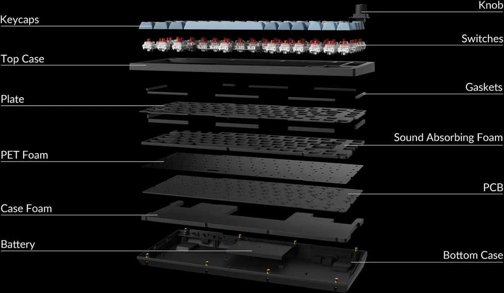 Keychron V1 Max Gateron Raudona Switch Belaidė Klaviatūra