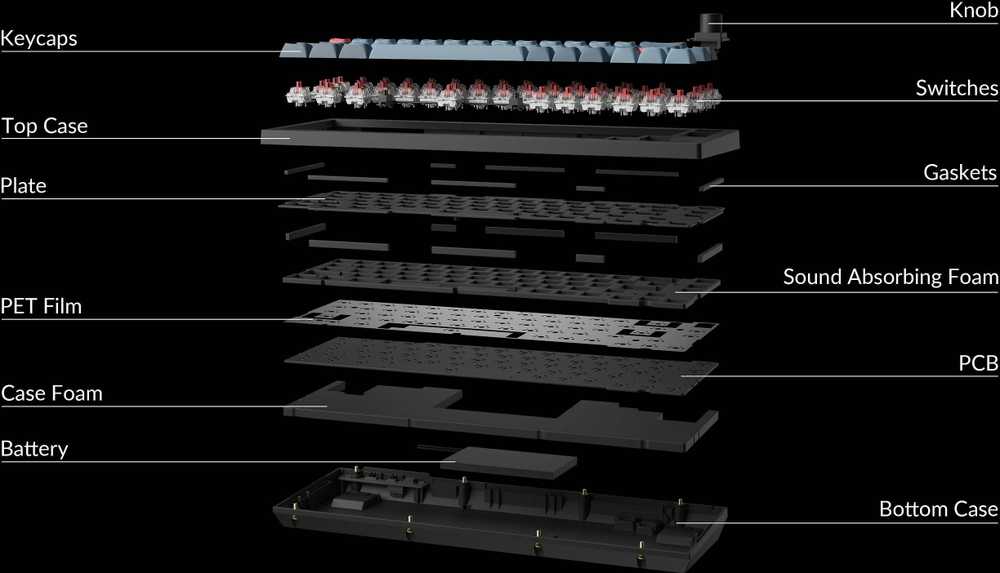 Klaviatūra Keychron V2 MAX 65% rankenėlės belaidis trijų režimų QMK/VIA Gateron Jupiter rudas jungiklis anglies juodumo