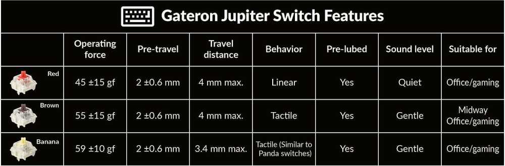 Klaviatūra Keychron V2 MAX 65% rankenėlės belaidis trijų režimų QMK/VIA Gateron Jupiter rudas jungiklis anglies juodumo