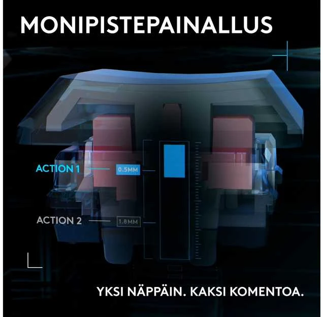 „Logitech G515 TKL Rapid Gaming“ klaviatūra, Šiaurės šalių