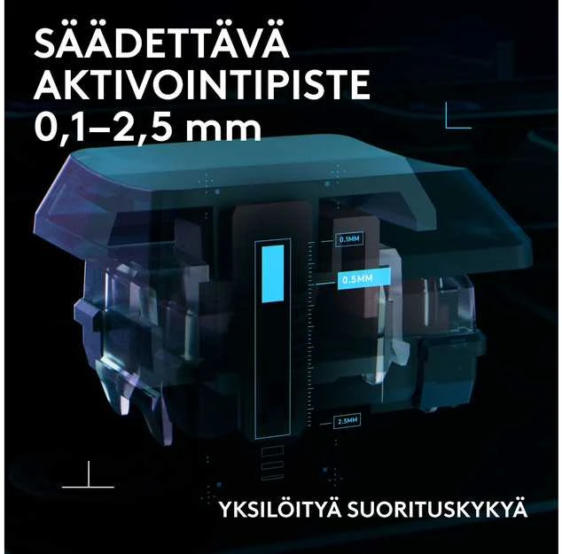 „Logitech G515 TKL Rapid Gaming“ klaviatūra, Šiaurės šalių