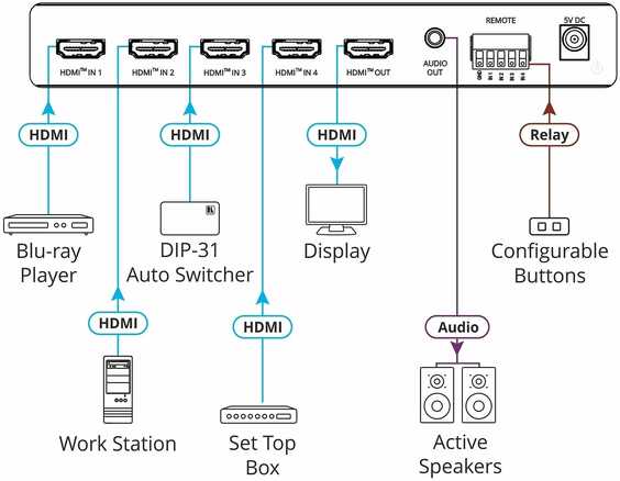 Kramer Electronics VS-411X, HDMI, Aliuminio, Juodas, 2160p, 17.82 Gbit/s, 4K Ultra HD