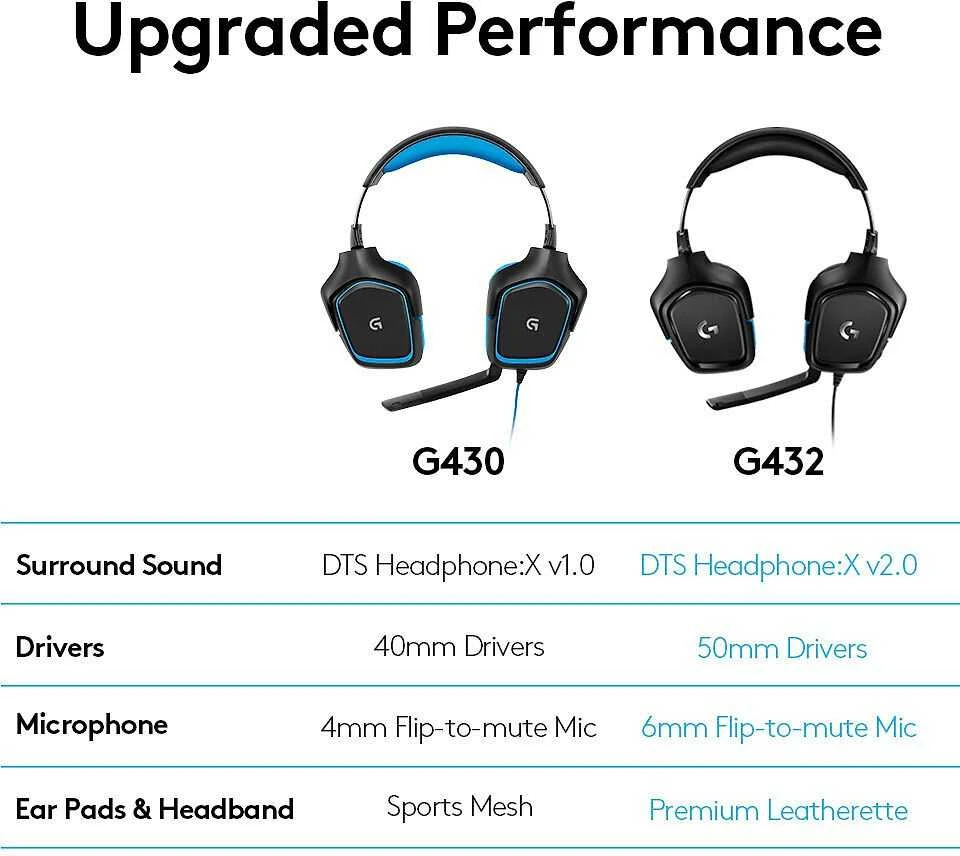 Logitech G432 7.1 Surround Sound ausinės su laidu žaidimams, Juodos