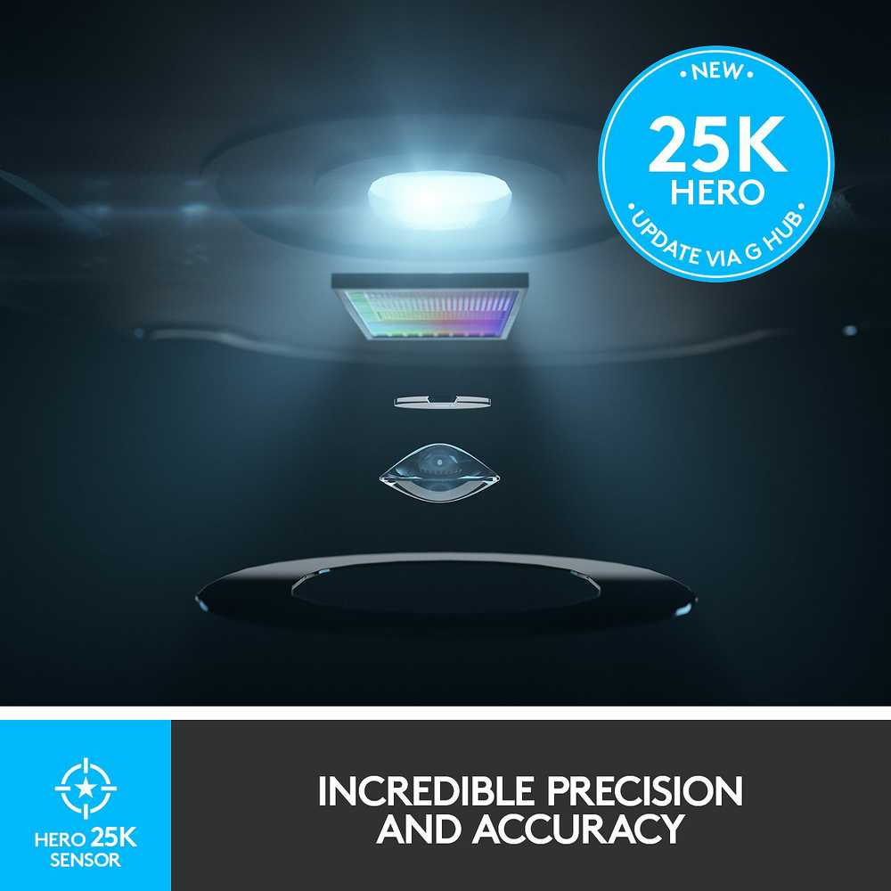 LOGITECH G502 LIGHTSPEED Belaidė pelė žaidimams - EWR2
