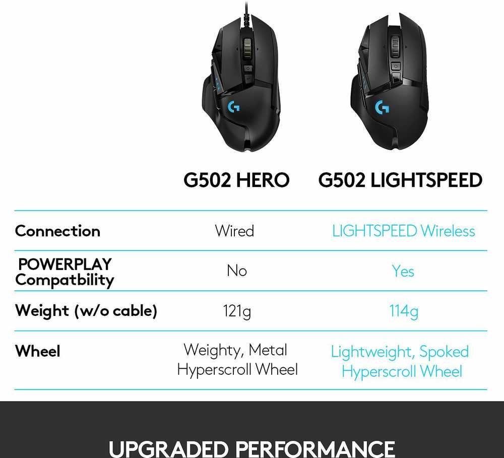 LOGITECH G502 LIGHTSPEED Belaidė pelė žaidimams - EWR2
