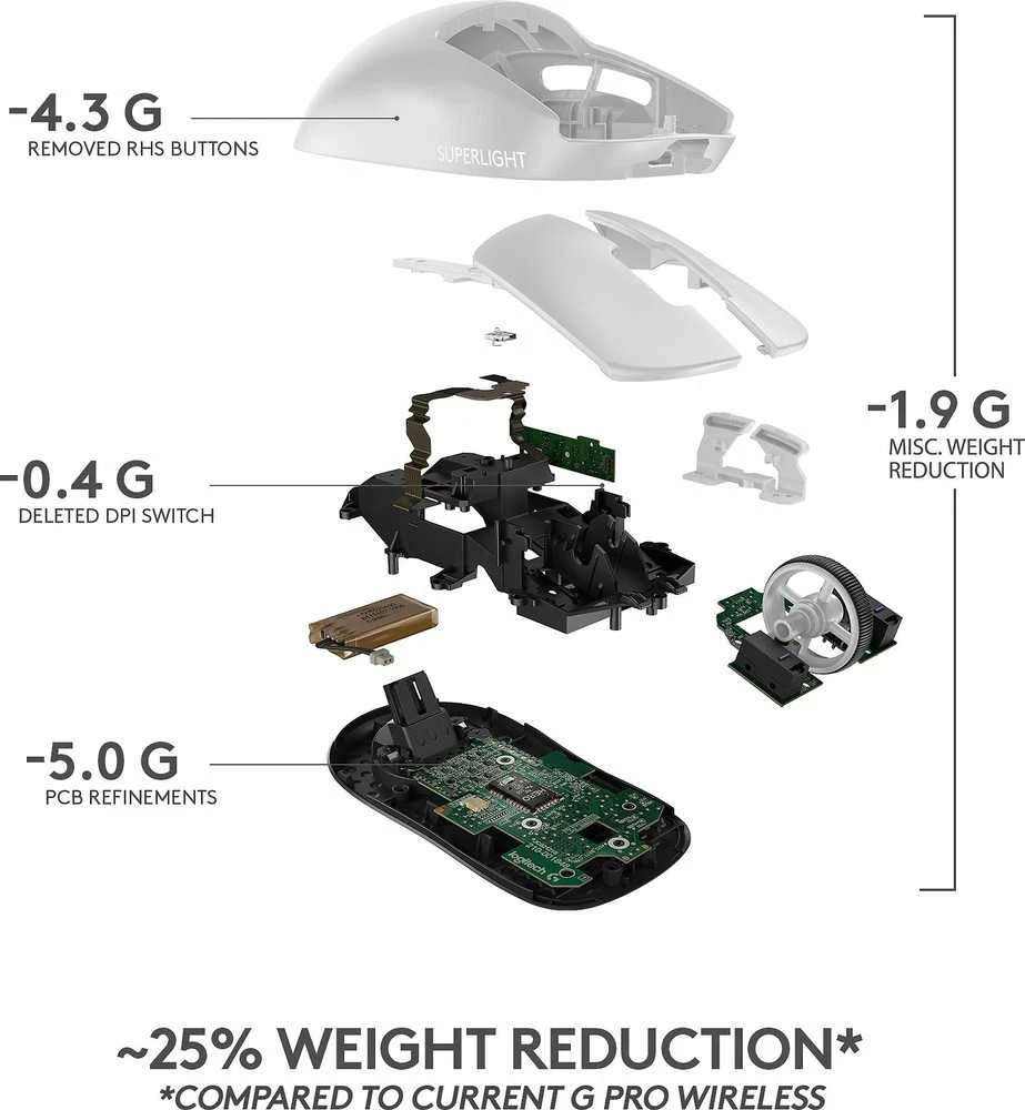 Belaidė žaidimų pelė Logitech G Pro X Superlight, Balta