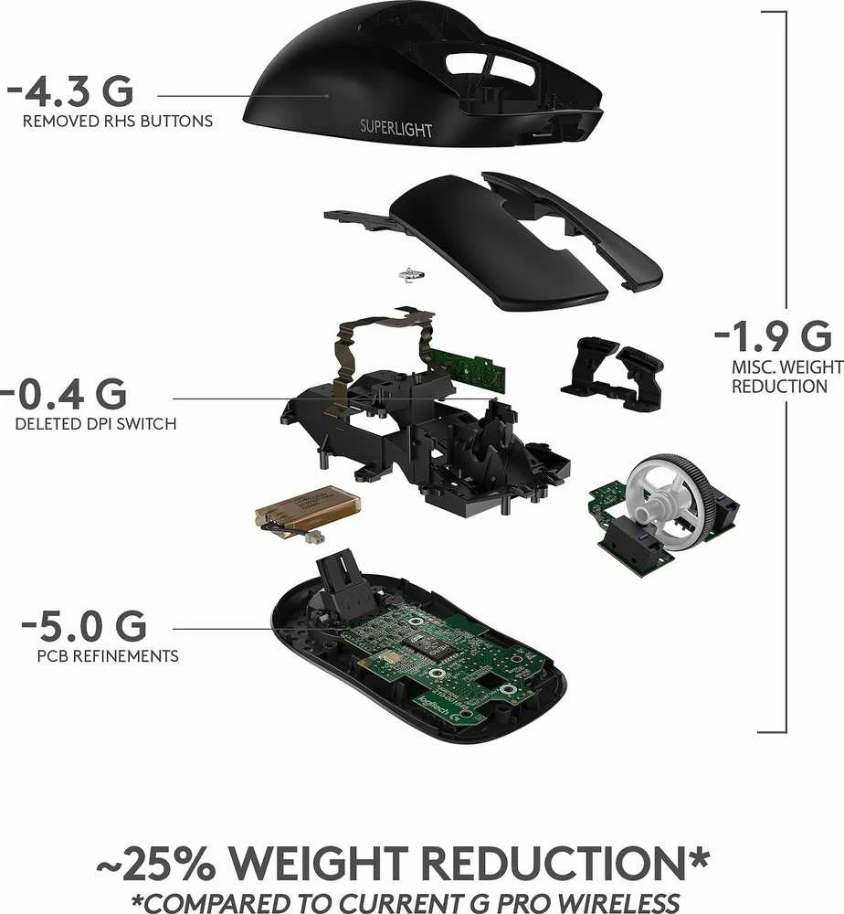 Belaidė žaidimų pelė Logitech G PRO X SUPERLIGHT, Juoda