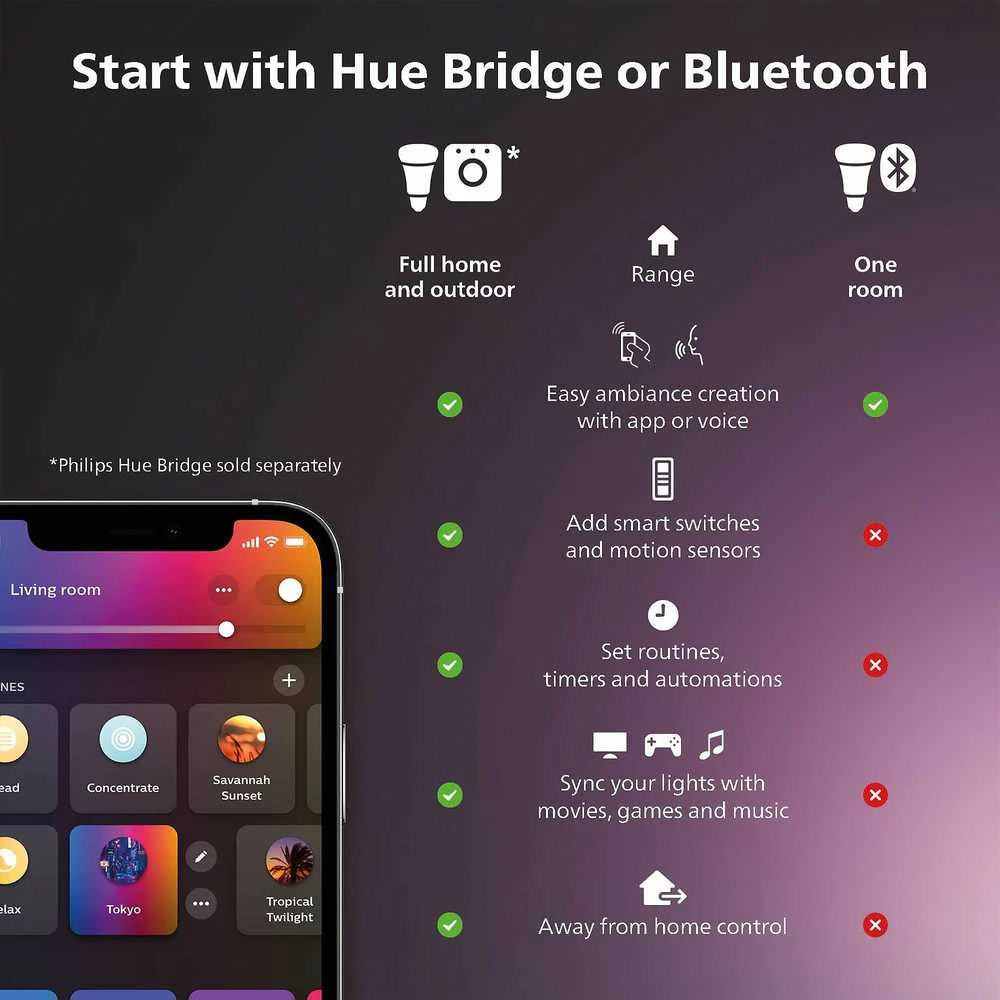 Lubinis šviestuvas Signify Philips Hue Baltas Amb. Aurelle Panelleuchte 30x30 Schw inkl DS