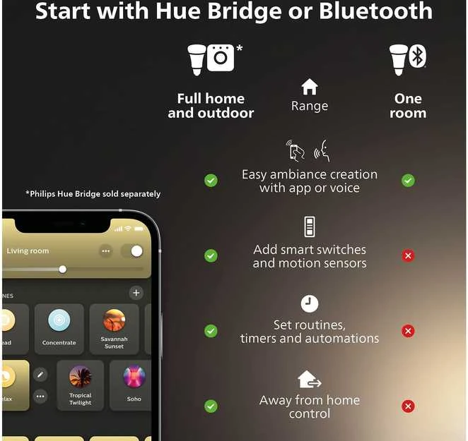Lubinis šviestuvas Philips Hue Runner baltas ambiance -älyspottivalaisin, 2-osainen, musta, BT, 2 x 4,2 W