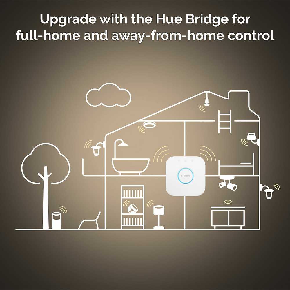 Lubinis šviestuvas Philips Hue Baltas Amb. Runner Spot 2 flg. Weiß 2x350lm inkl. Dimmschalter