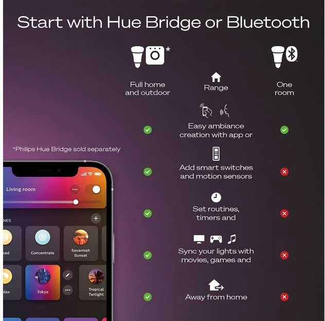 Lubinis šviestuvas „Philips Hue Surimu“ apvalus panelinis šviestuvas, 39,5 cm | „Bluetooth“, „Zigbee“