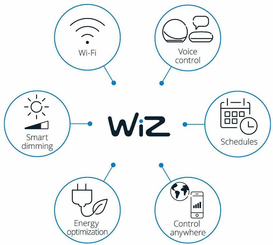 „WiZ“ lubinis šviestuvas, kvadratinis, baltas – išmanusis LED apšvietimas – šiltai arba šaltai balta šviesa – integruotas LED – 36 W