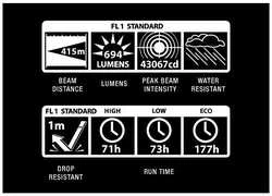 Mag-Lite Maglite ML300L 6D LED žibintuvėlis
