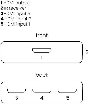 „Marmitek Connect 310 UHD 2.0“, HDMI, 2.0b, juodas, 18 Gbit/s, 600 MHz, 2560 x 2048 pikselių