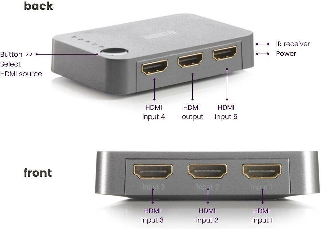 Marmitek Connect 350 UHD jungčių išdėstymo schema