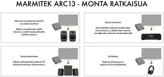 „Marmitek Connect ARC13“ AV perdavimo sistema, 5 V, 55 mm, 70 mm, 20 mm, 80 g, HDMI, RCA, USB A tipo į Micro USB B tipo