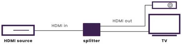 Marmitek SPLIT 712 HDMI skirstytuvas 1 įėjimas / 2 išėjimai UHD 3D