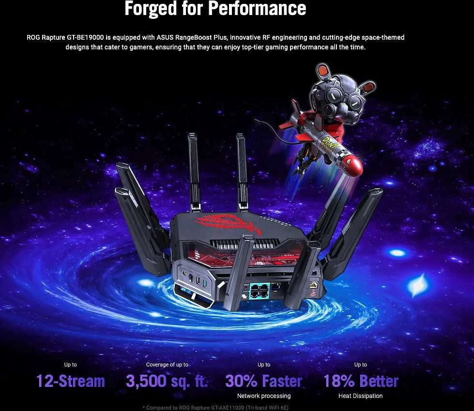 Asus | „WiFi 7“ trijų dažnių žaidimų maršrutizatorius | ROG Rapture GT-BE19000 | 802.11ax | 10/100/1000 Mbit/s | Ethernet LAN (RJ-45) jungtys 1 | Mesh palaikymas: Taip | MU-MiMO: Taip | 4G/5G | Antenos tipas: Išorinė