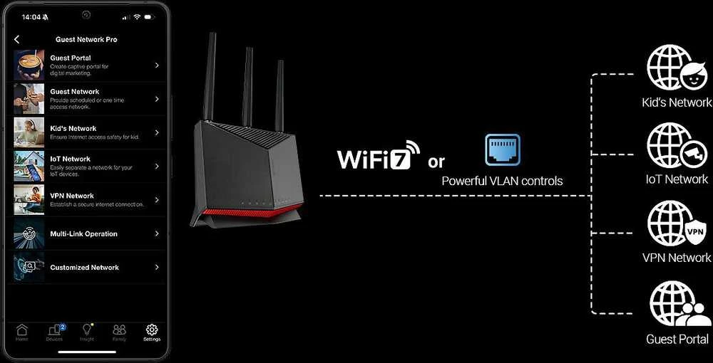 Asus | Belaidis „Wi-Fi 7“ dviejų dažnių gigabito maršrutizatorius | RT-BE86U | 802.11be | 6800 Mb/s | Ethernet LAN (RJ-45) jungtys 5 | Tinklo palaikymas: Taip | MU-MiMO: Ne | 4G/5G | Antenos tipas: Išorinė/Vidinė | 2