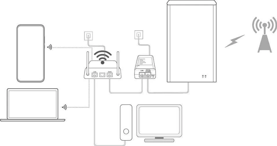 Maršrutizatorius HUAWEI BROVI 5G CPE MAX 5 OUTDOOR NETW ROUTER H352-381
