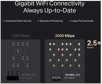 Maršrutizatorius Mercusys MR3000X Dviejų juostų - Wi-Fi 6 maršrutai