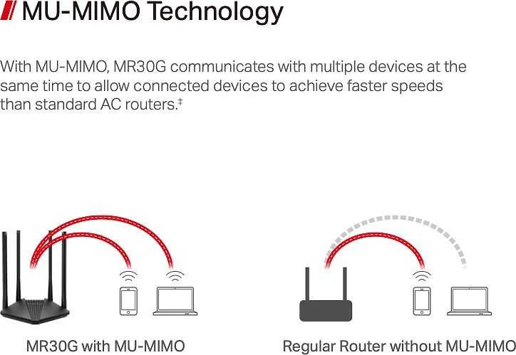 TP-Link „Mercusys“ | AC1200 belaidis dviejų dažnių gigabito maršrutizatorius | MR30G | 802.11ac | 867+300 Mbit/s | Ethernet LAN (RJ-45) jungtys 2× gigabito LAN prievadai | Tinklo ryšio palaikymas: Ne | MU-MiMO: Taip | Antenos tipas: 4× 5 dBi fiksuotos, daugiakryptės antenos | 24 mėn.