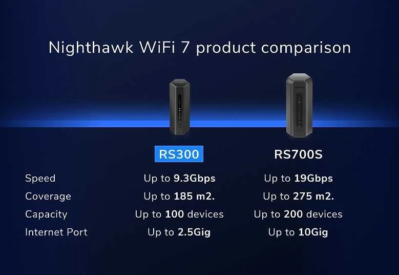 Maršrutizatorius Netgear Nighthawk WiFi 7 RS300-100EUS