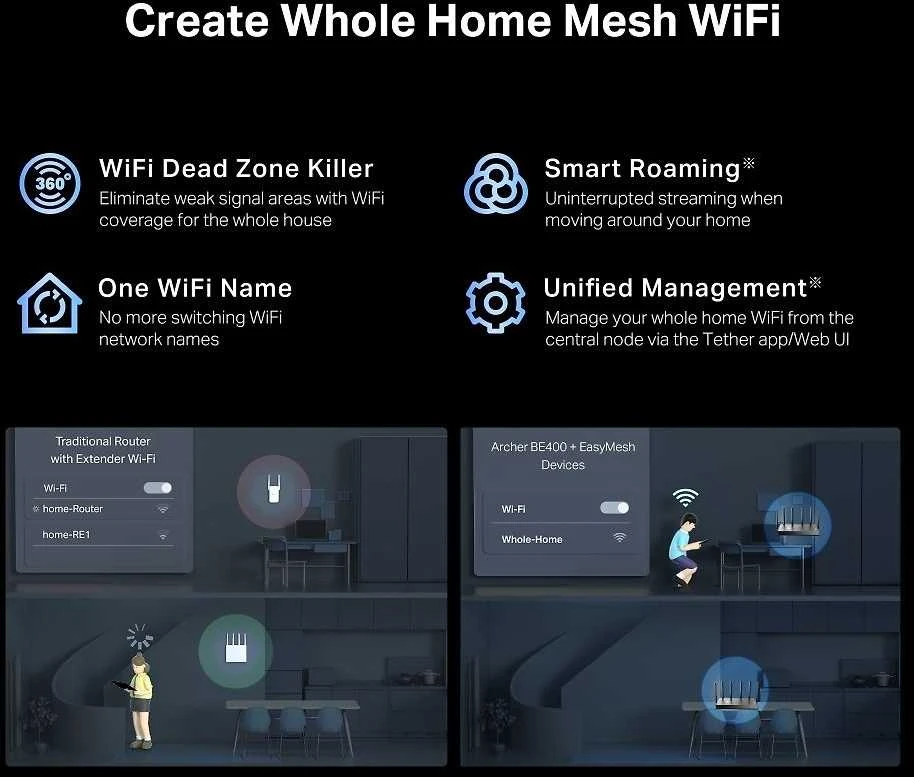 TP-LINK | Archer BE400 BE6500 dviejų dažnių „Wi-Fi“ 7 maršrutizatorius | 802.11ax | Ethernet LAN (RJ-45) jungtys 4 | Mesh palaikymas: Taip | MU-MiMO: Taip | Ne, mobilusis plačiajuostis ryšys: | Antenos tipas: Išorinė