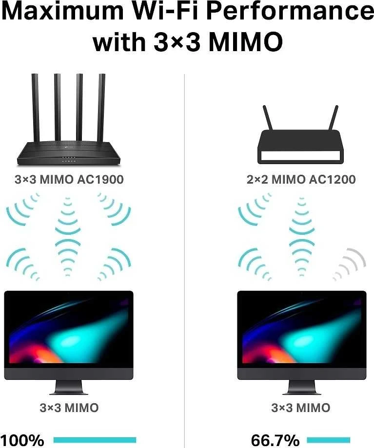 Maršrutizatorius TP-Link Archer C80