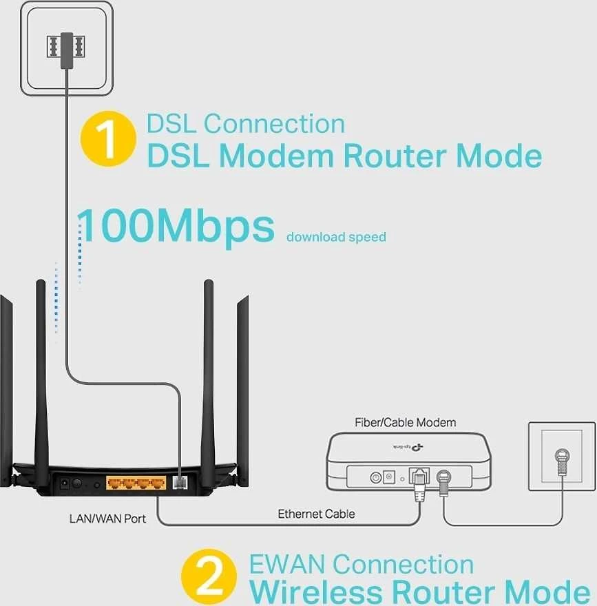 TP-LINK Archer VR300 AC1200 - Wi-Fi 5 (802.11ac) - Dviejų juostų (2,4 GHz / 5 GHz) - Ethernet LAN - VDSL2 - Juodas - Stalinis maršrutizatorius