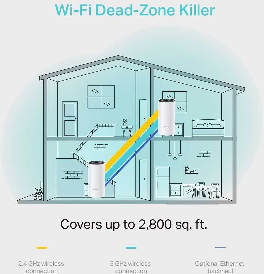 Maršrutizatorius TP-LINK Deco M4 WiFi Mesh sistema, 2 pak