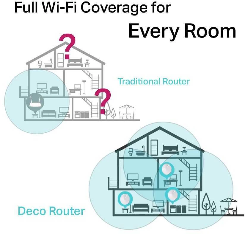 Maršrutizatorius TP-Link Deco M5 (3-Pack)